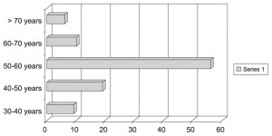 fig 3-1-3-21
